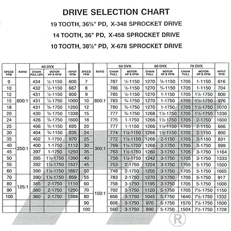 drive selection chart