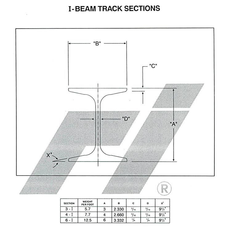 I-beam track sections spec sheet