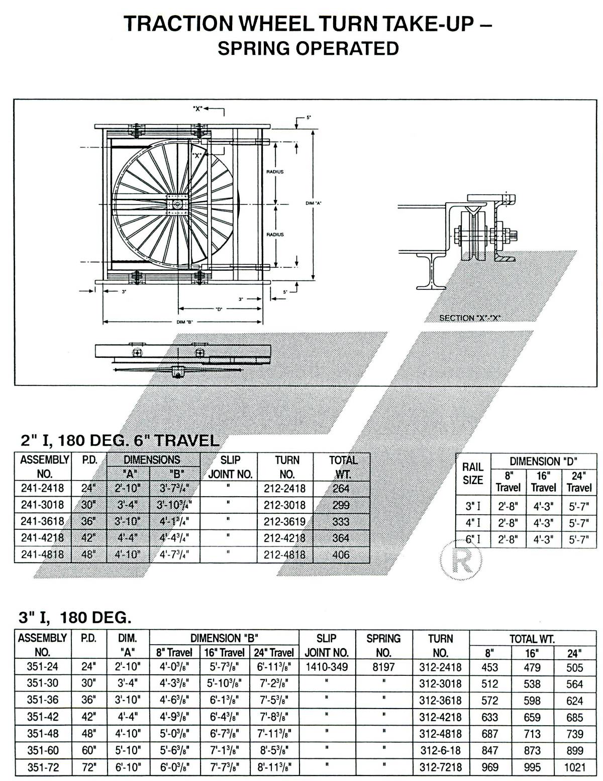 Takeups to Maintain Conveyor Systems -Conveyor System-Rapid Industries ...